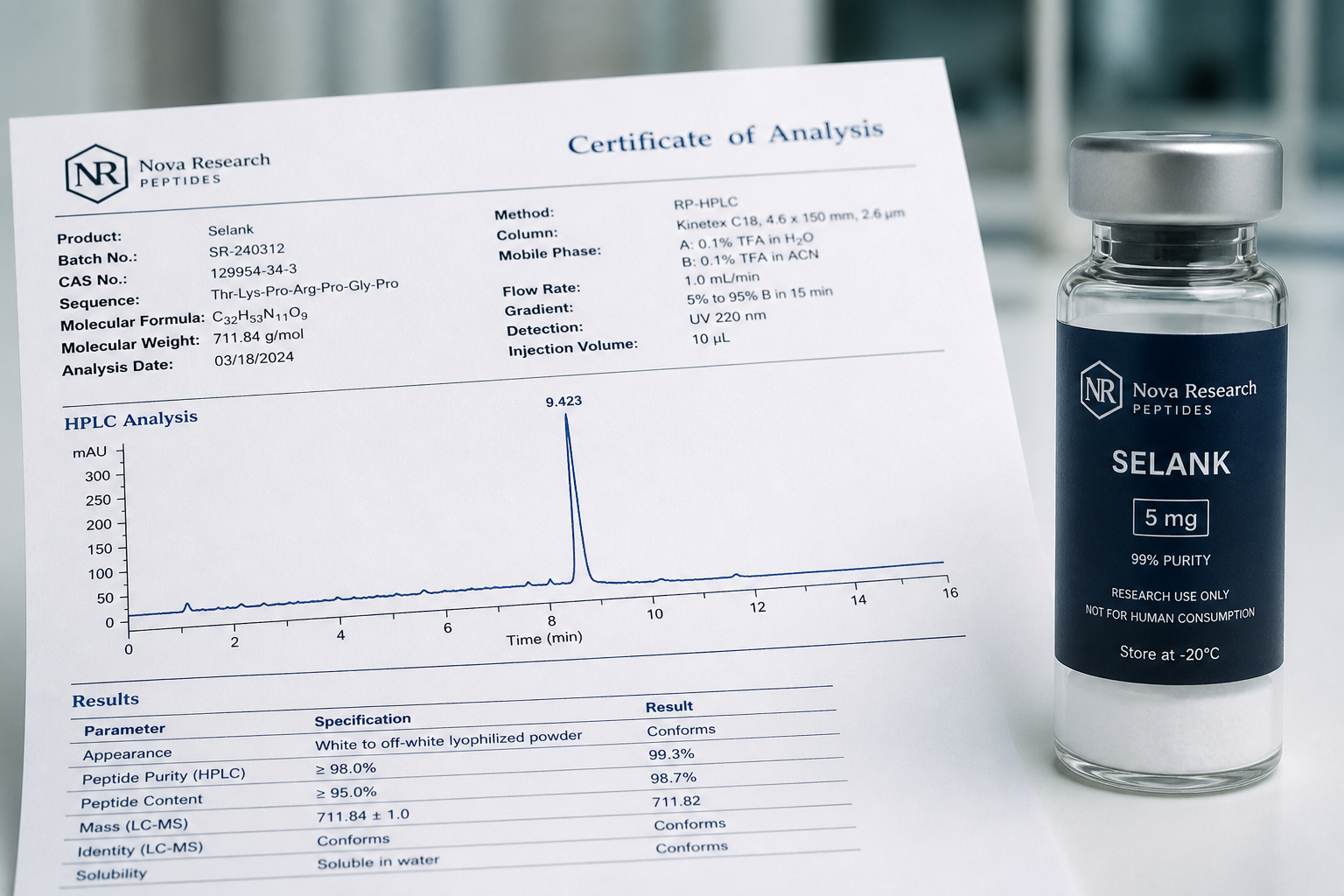 Certificate of Analysis documentation