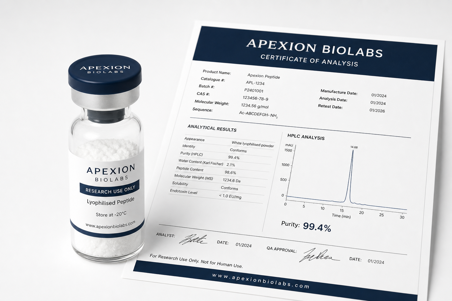 Certificate of Analysis and research vial